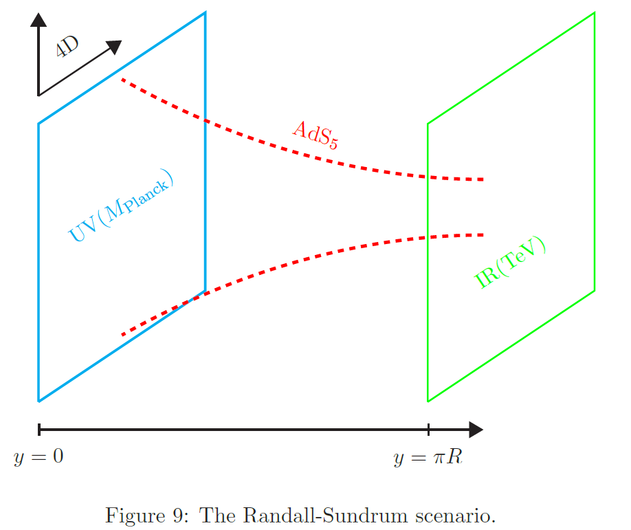 The Randall-Sundrum scenario